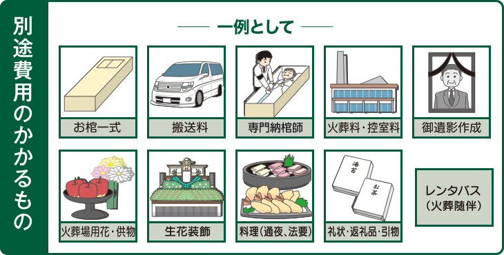 別途費用のかかるもの